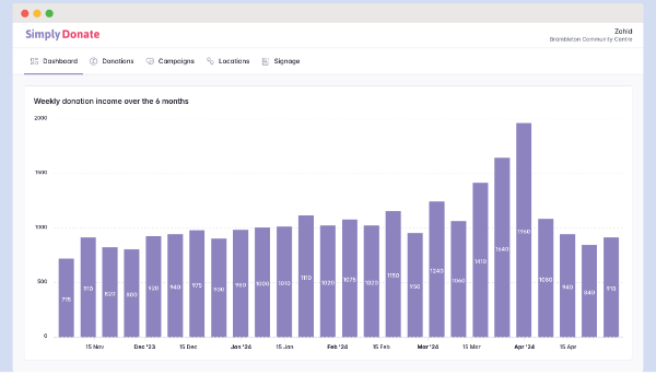 Simply Donate kiosk dashboard chart preview
